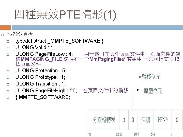 四種無效PTE情形(1) 位於分頁檔 p typedef struct _MMPTE_SOFTWARE { p ULONG Valid : 1; p ULONG