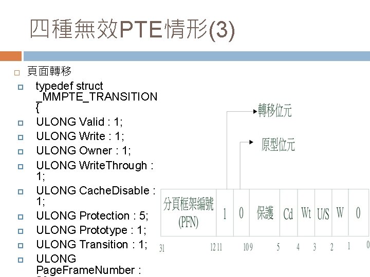 四種無效PTE情形(3) 頁面轉移 p typedef struct _MMPTE_TRANSITION { p ULONG Valid : 1; p ULONG