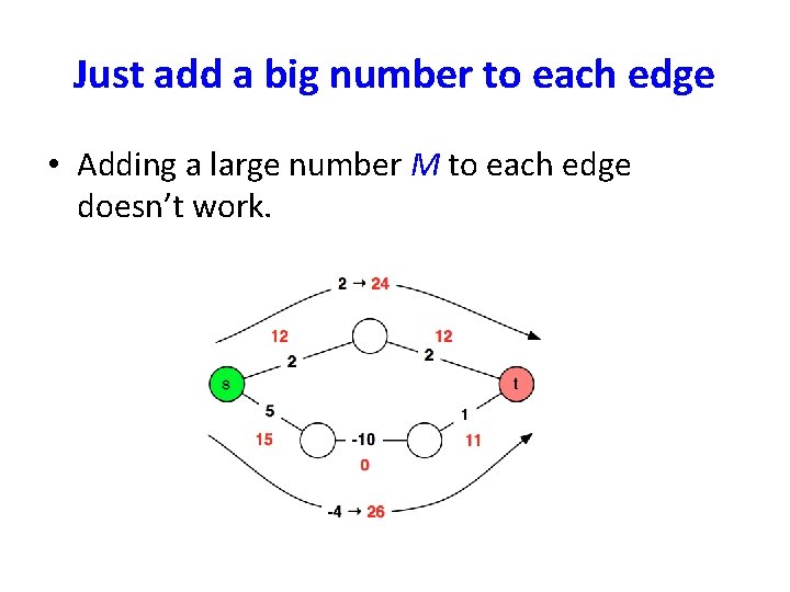 Just add a big number to each edge • Adding a large number M