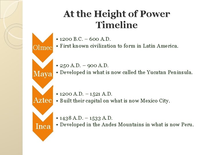 At the Height of Power Timeline Olmec Maya Aztec Inca • 1200 B. C. At the Height of Power Timeline Olmec Maya Aztec Inca • 1200 B. C.