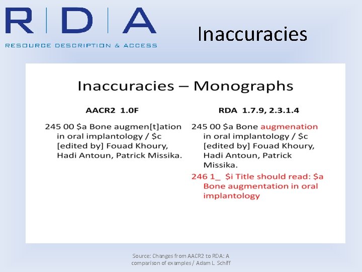 Inaccuracies Source: Changes from AACR 2 to RDA: A comparison of examples / Adam