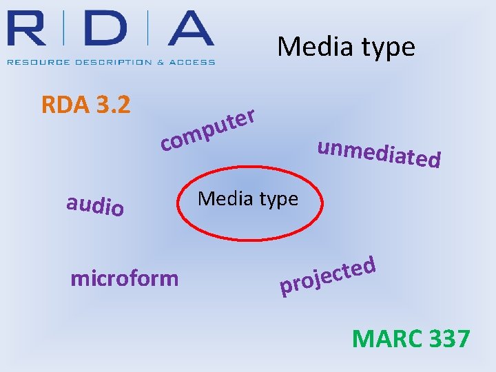 Media type RDA 3. 2 r e t u p om c audio microform