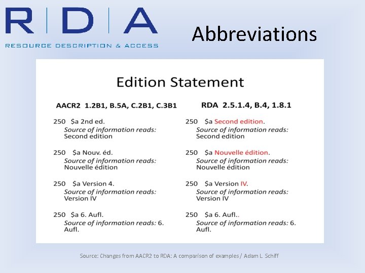 Abbreviations Source: Changes from AACR 2 to RDA: A comparison of examples / Adam