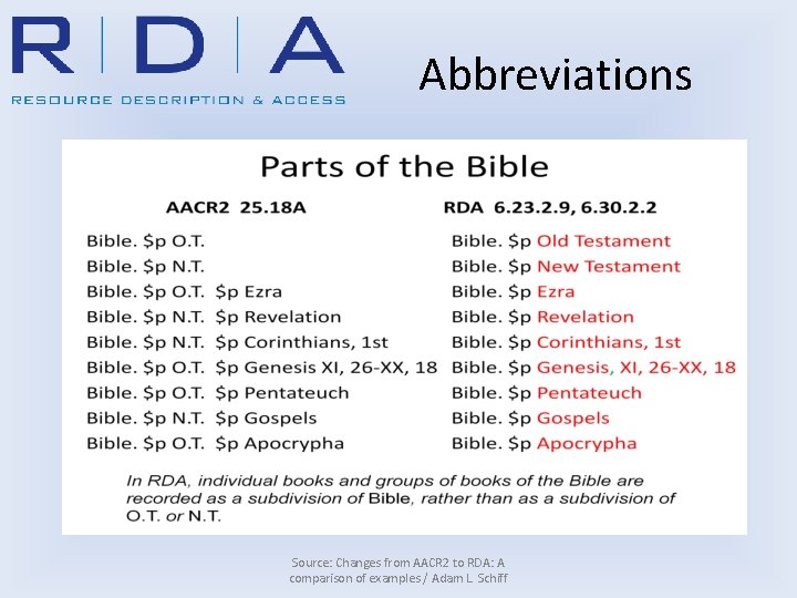 Abbreviations Source: Changes from AACR 2 to RDA: A comparison of examples / Adam