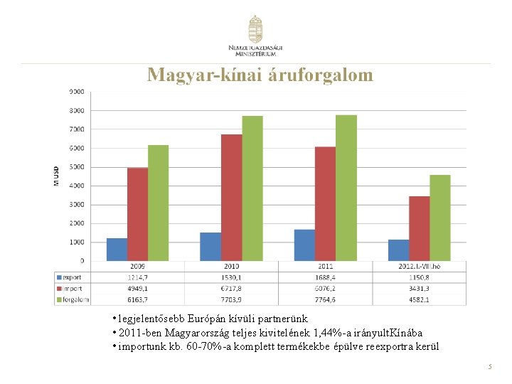  • legjelentősebb Európán kívüli partnerünk • 2011 -ben Magyarország teljes kivitelének 1, 44%-a