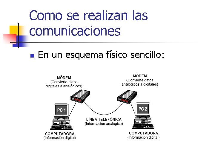 Como se realizan las comunicaciones n En un esquema físico sencillo: 