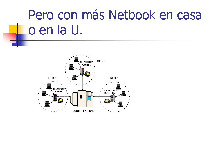 Pero con más Netbook en casa o en la U. 