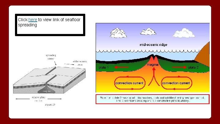 Click here to view link of seafloor spreading Click here to view link of seafloor spreading