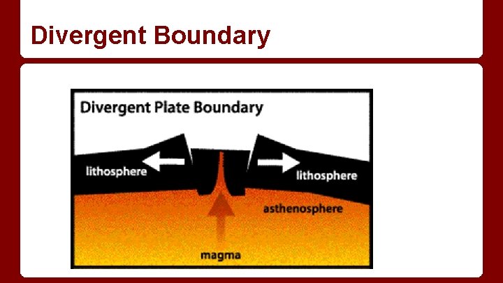Divergent Boundary Divergent Boundary