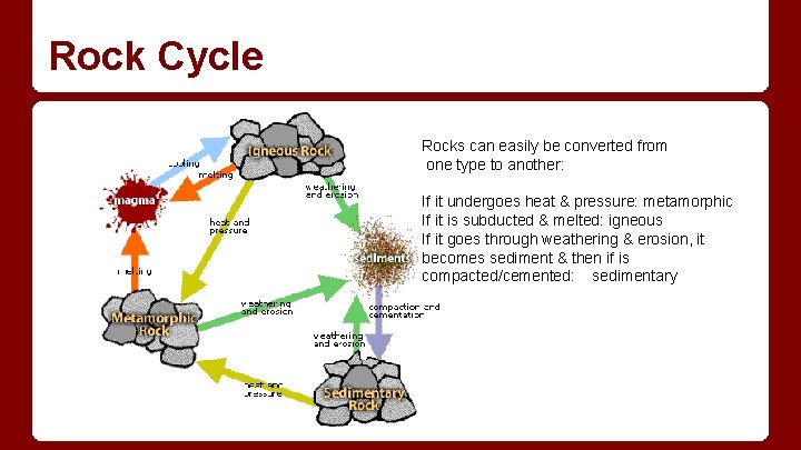 Rock Cycle Rocks can easily be converted from one type to another: If it Rock Cycle Rocks can easily be converted from one type to another: If it