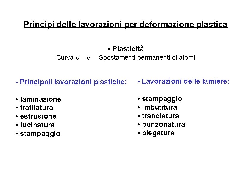 Principi delle lavorazioni per deformazione plastica • Plasticità Curva – Spostamenti permanenti di atomi