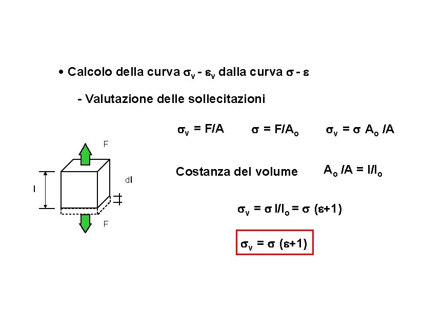  • Calcolo della curva v - v dalla curva - - Valutazione delle