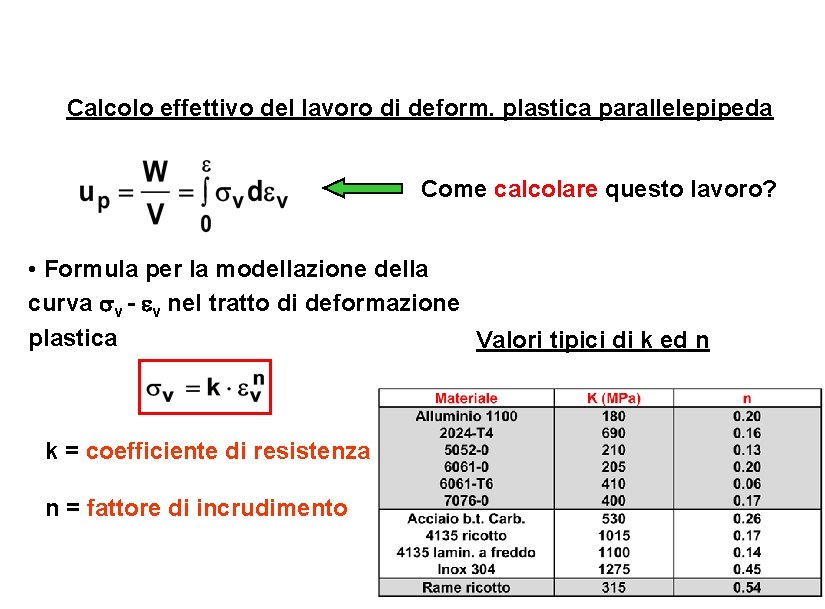 Calcolo effettivo del lavoro di deform. plastica parallelepipeda Come calcolare questo lavoro? • Formula