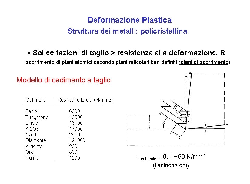 Deformazione Plastica Struttura dei metalli: policristallina • Sollecitazioni di taglio > resistenza alla deformazione,
