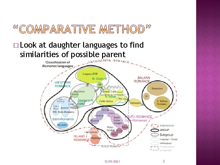 � Look at daughter languages to find similarities of possible parent 12/29/2021 3 