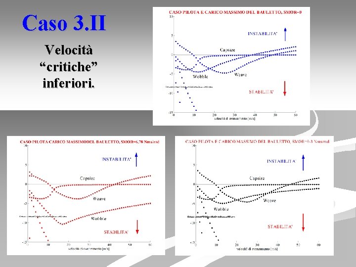 Caso 3. II Velocità “critiche” inferiori. 