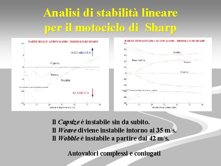 Analisi di stabilità lineare per il motociclo di Sharp Il Capsize è instabile sin