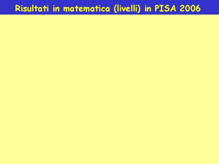 Risultati in matematica (livelli) in PISA 2006 