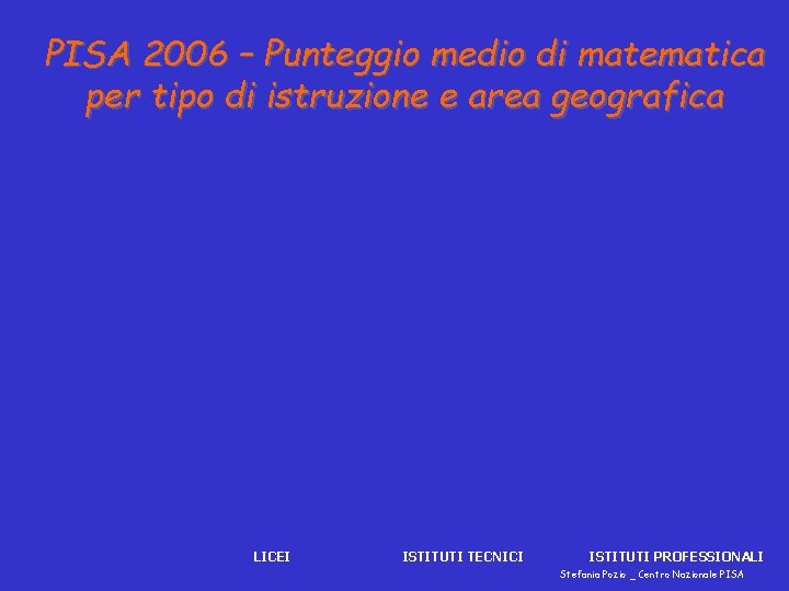 PISA 2006 – Punteggio medio di matematica per tipo di istruzione e area geografica
