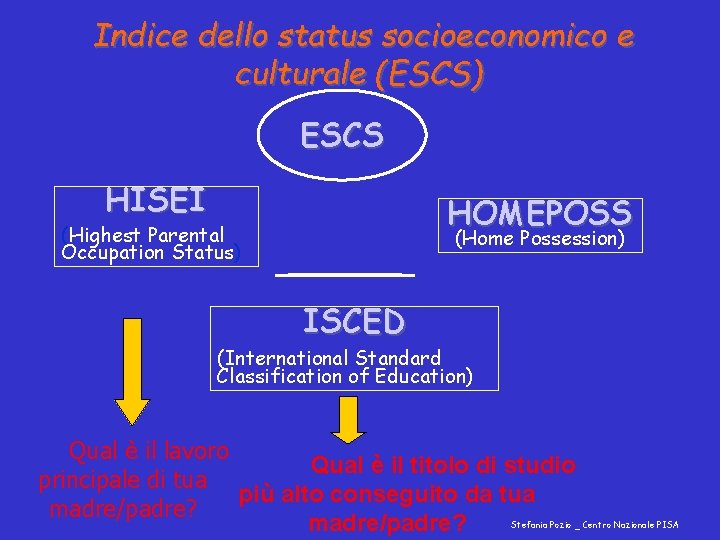 Indice dello status socioeconomico e culturale (ESCS) ESCS HISEI HOMEPOSS (Highest Parental Occupation Status)