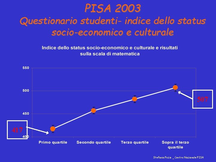 PISA 2003 Questionario studenti- indice dello status socio-economico e culturale 507 417 Stefania Pozio