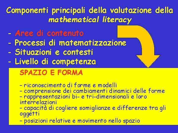 Componenti principali della valutazione della mathematical literacy - Aree di contenuto Processi di matematizzazione