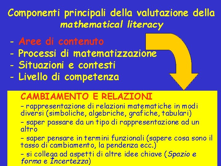 Componenti principali della valutazione della mathematical literacy - Aree di contenuto Processi di matematizzazione