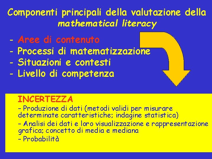 Componenti principali della valutazione della mathematical literacy - Aree di contenuto Processi di matematizzazione