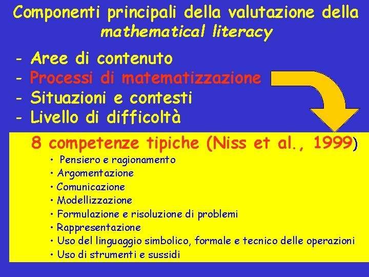 Componenti principali della valutazione della mathematical literacy - Aree di contenuto Processi di matematizzazione