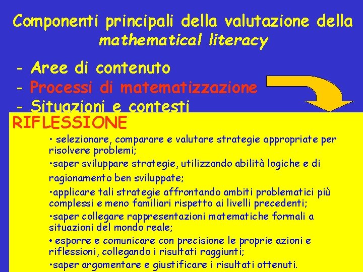 Componenti principali della valutazione della mathematical literacy - Aree di contenuto - Processi di