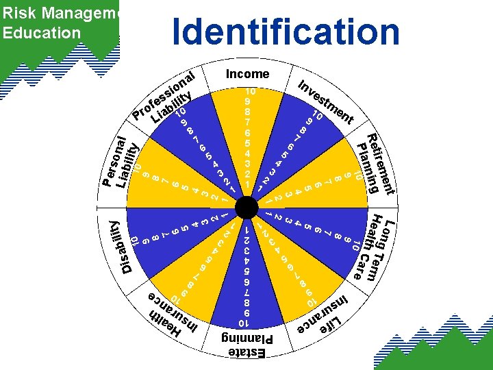 Identification Income In 10 9 fe e Li anc r su Estate Planning I