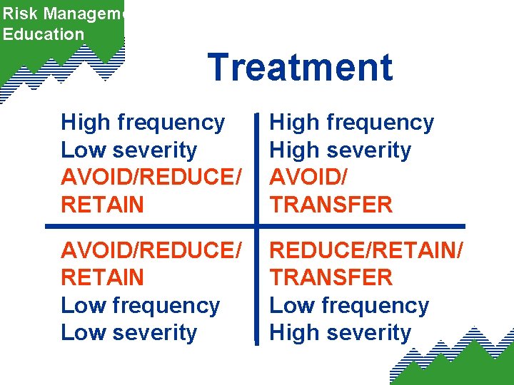 Risk Management Education Treatment High frequency Low severity AVOID/REDUCE/ RETAIN High frequency High severity