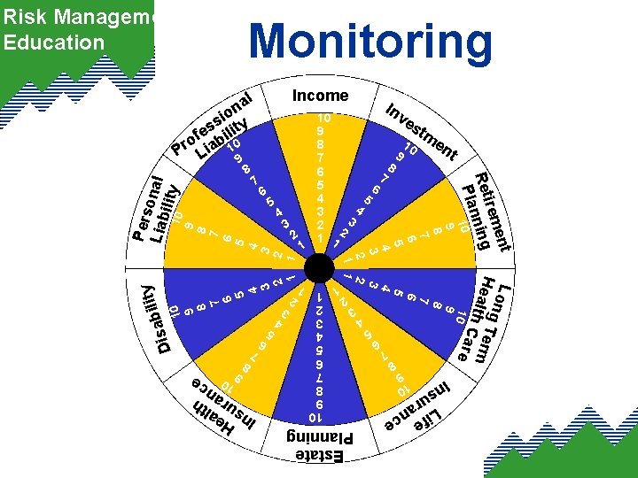 Risk Management Education Monitoring Income In 10 9 fe e Li anc r su