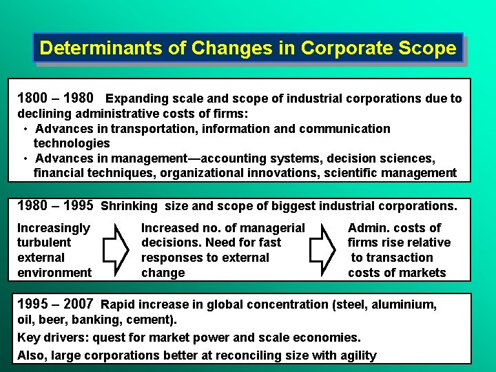 Determinants of Changes in Corporate Scope 1800 – 1980 Expanding scale and scope of