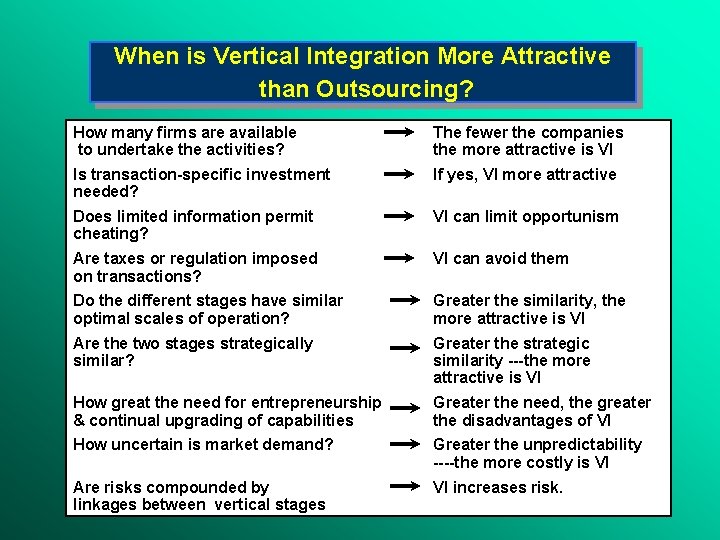 When is Vertical Integration More Attractive than Outsourcing? How many firms are available to
