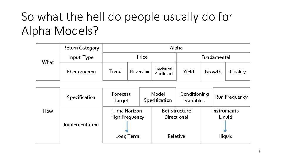 So what the hell do people usually do for Alpha Models? Return Category What
