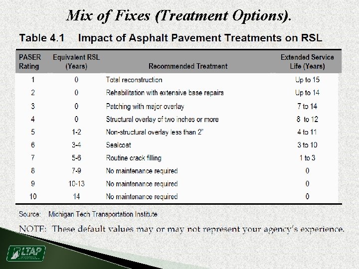 Mix of Fixes (Treatment Options). 