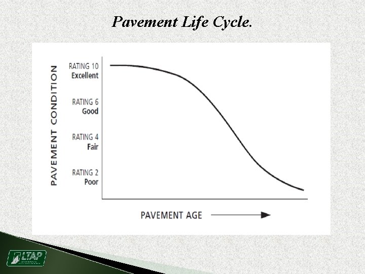 Pavement Life Cycle. 