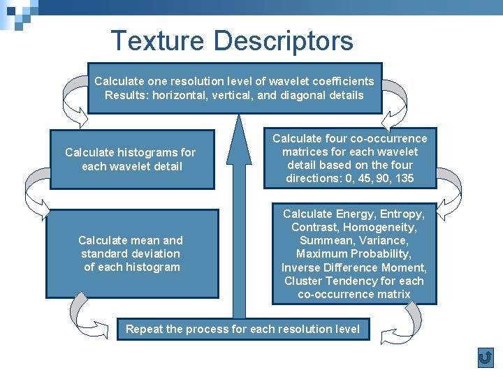 Texture Classification Using Wavelets Lindsay Semler Research Goal
