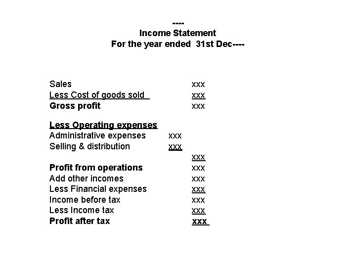 ---Income Statement For the year ended 31 st Dec---- Sales Less Cost of goods