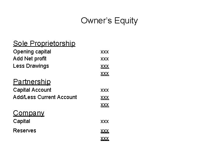 Owner’s Equity Sole Proprietorship Opening capital Add Net profit Less Drawings xxx xxx Partnership