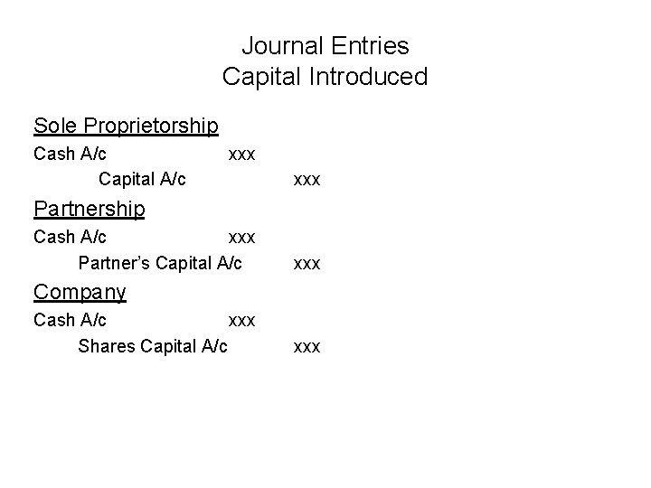 Journal Entries Capital Introduced Sole Proprietorship Cash A/c Capital A/c xxx Partnership Cash A/c