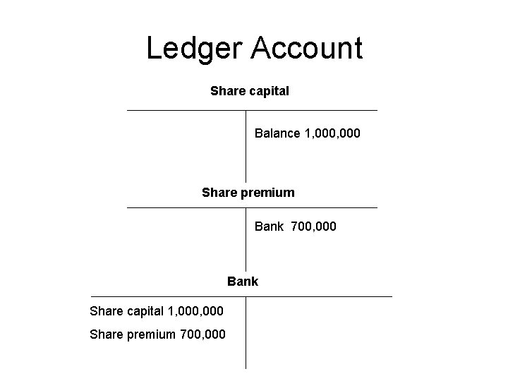 Ledger Account Share capital Balance 1, 000 Share premium Bank 700, 000 Bank Share