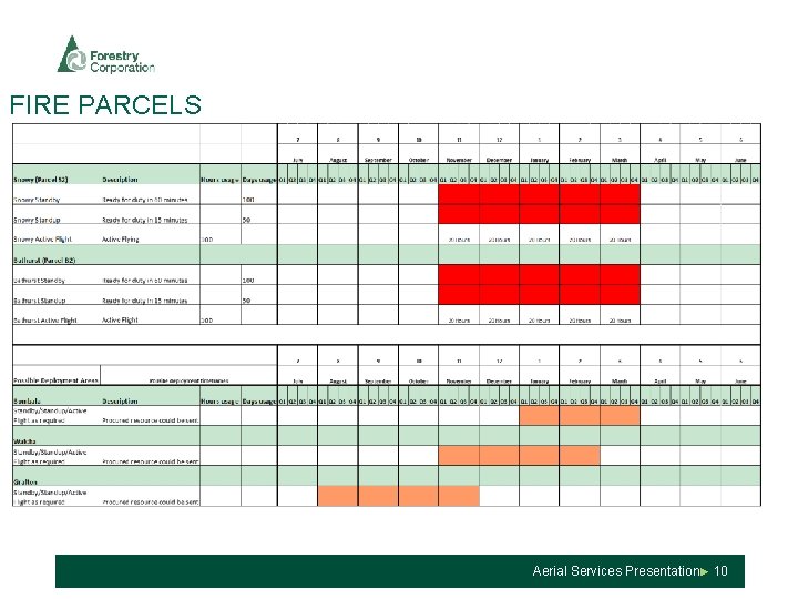 FIRE PARCELS Aerial Services Presentation► 10 