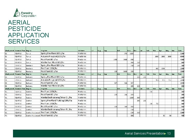 AERIAL PESTICIDE APPLICATION SERVICES 1. Charges not including fuel such as Standup and Standby