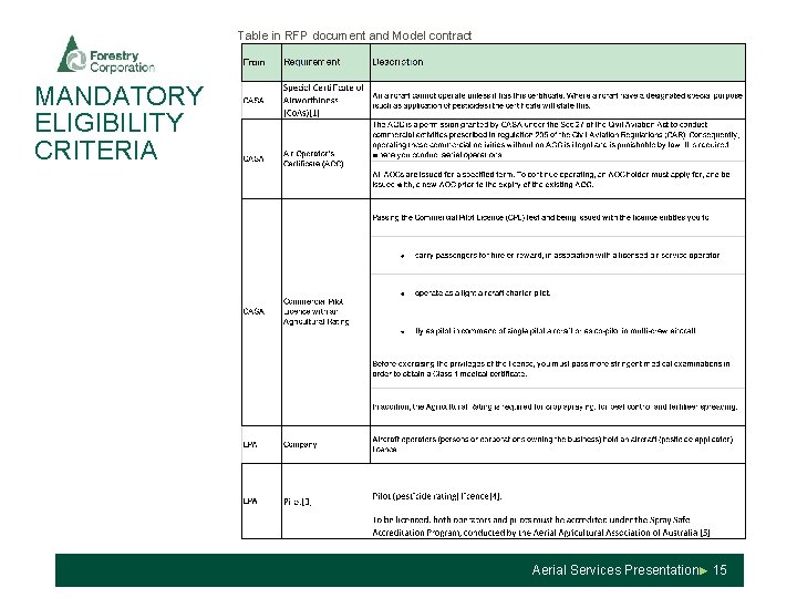 Table in RFP document and Model contract MANDATORY ELIGIBILITY CRITERIA and mixing area. Aerial