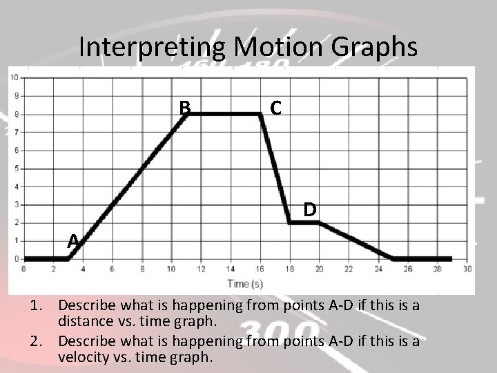 Interpreting Motion Graphs B C D A 1. Describe what is happening from points