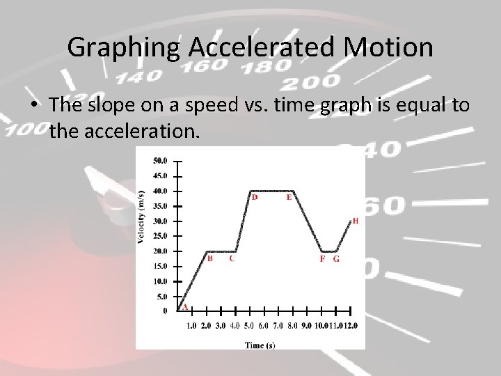 Graphing Accelerated Motion • The slope on a speed vs. time graph is equal