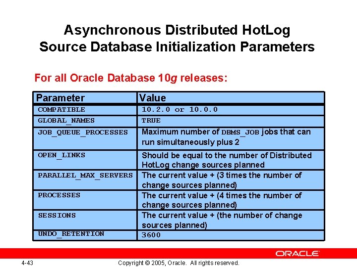 Asynchronous Distributed Hot. Log Source Database Initialization Parameters For all Oracle Database 10 g