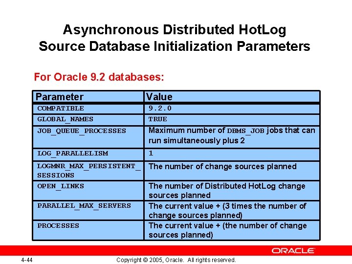 Asynchronous Distributed Hot. Log Source Database Initialization Parameters For Oracle 9. 2 databases: Parameter